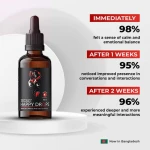 Happy Drop – নারীদের যৌন উত্তেজনা ও ভালোবাসা ফিরিয়ে আনতে সম্পূর্ণ প্রাকৃতিক সমাধান